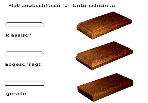 Plattenabschlüsse für Unterschränke